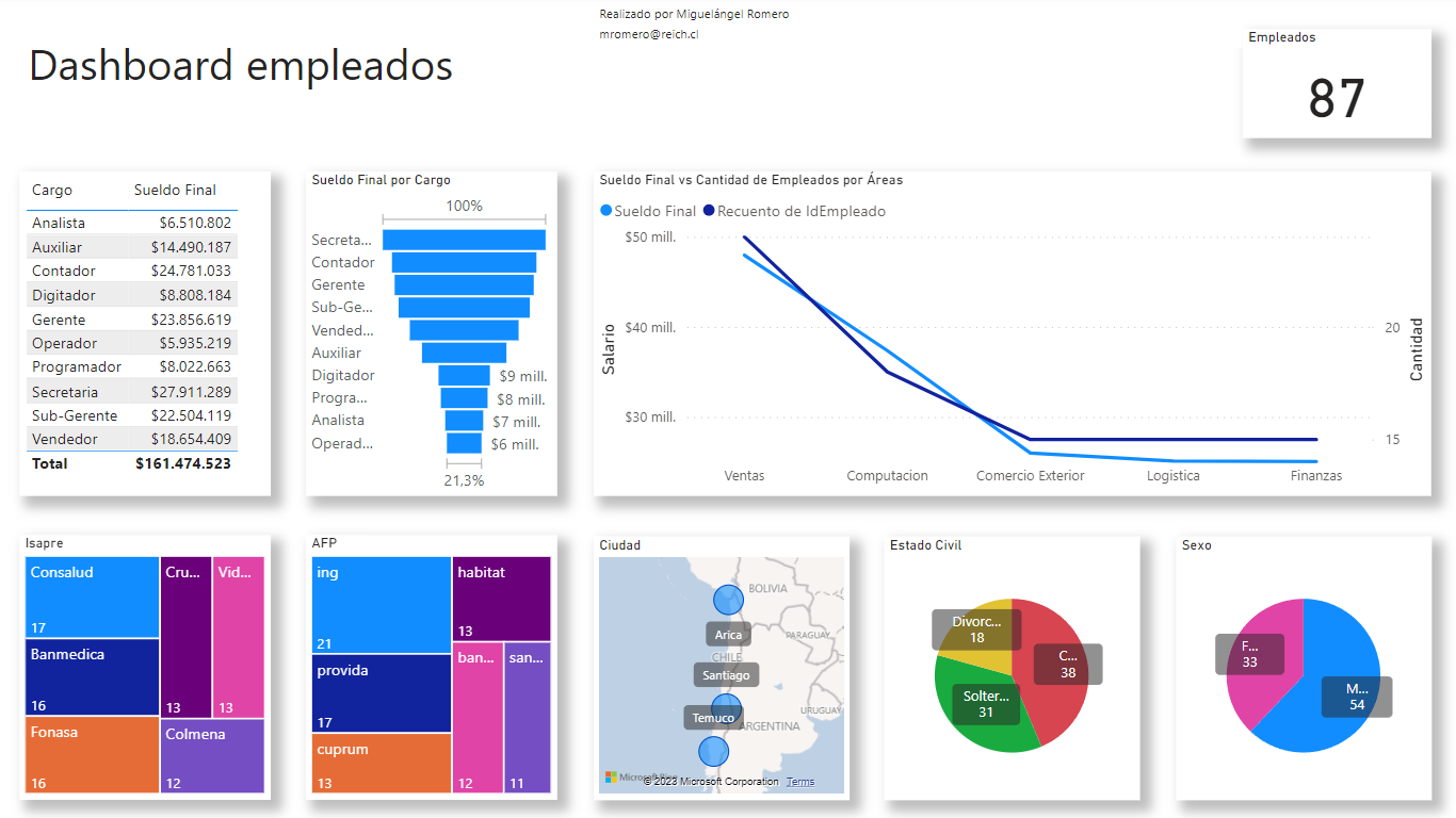 Power BI